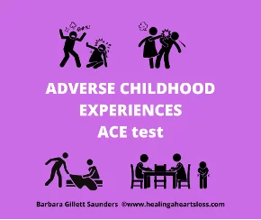 Adverse Childhood Experiences