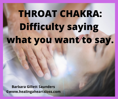 Throat Chakra: Difficulty saying what you want to say