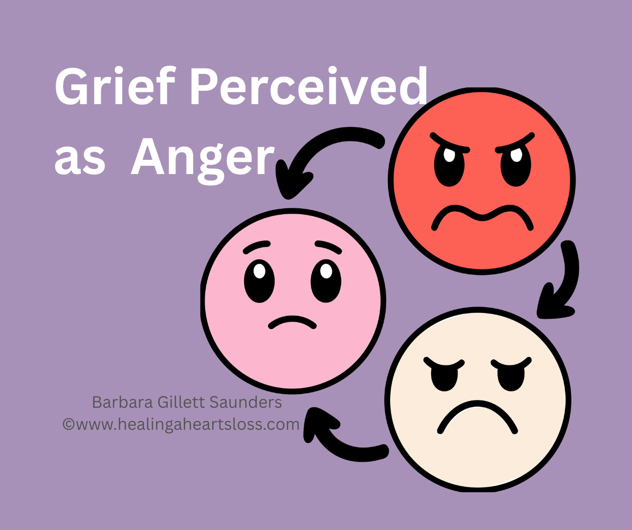 Grief Perceived as Anger